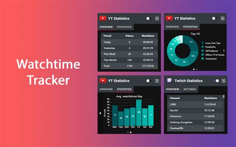 watchtime tracker